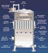 Wet Electrostatic Precipitator Wet Electrostatic Precipitator