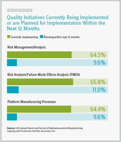 Biopharma Quality Management Best Practices An Approach To Quality ...