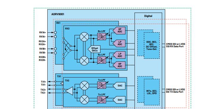 Phased Array Beamforming ICs Simplify Antenna Design - Vimarsana News