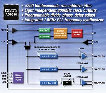 Bclk dmi peg clock control что это