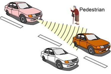 millimeter-wave radar