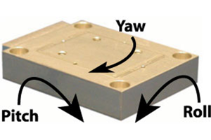 Measuring Scanning Motion Flatness With AFM Roll-Pitch-Yaw