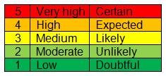 An Introduction To qFMEA A Tool For QMS Risk Management