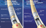 Flexible pipe becoming deepwater staple