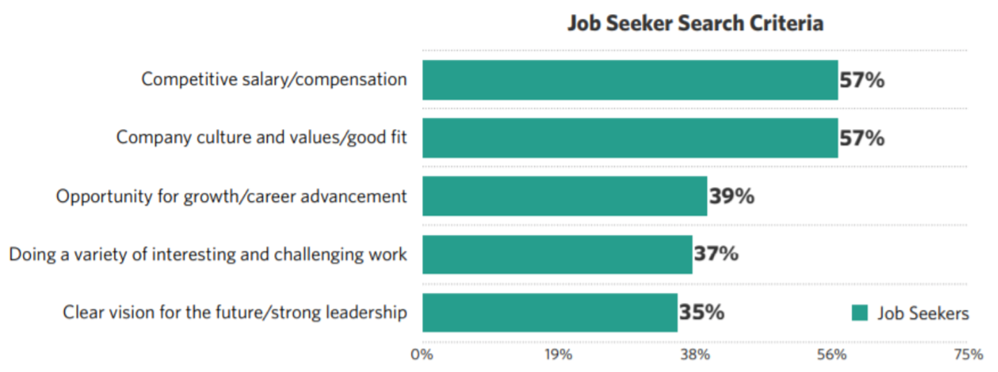 Graphical user interface, chart, applicationDescription automatically generated