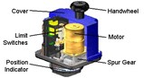 PSR Series Actuators PSR Series Actuators