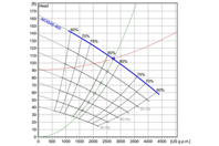 Pump Station Retrofits FA.jpg