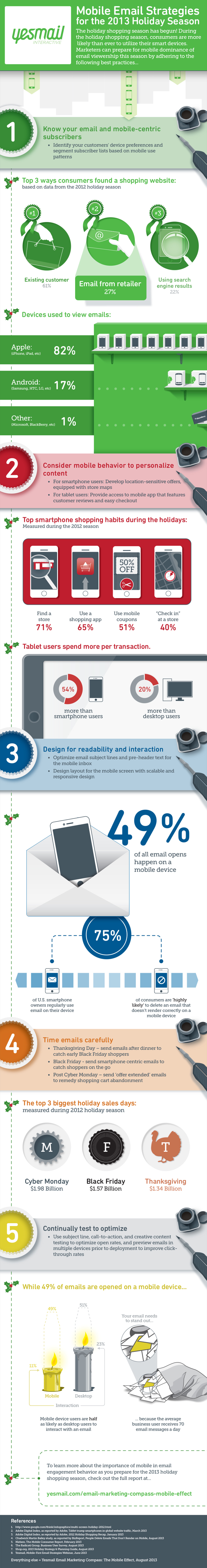 Mobile Email Strategies For The 2013 Holiday Season
