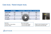 CCI Testing And Revisions To EU Annex 1 CCI Testing And Revisions To EU Annex 1