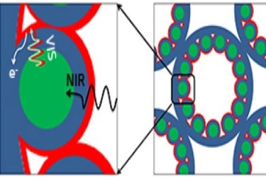 Nanoparticles.jpg Nanoparticles.jpg