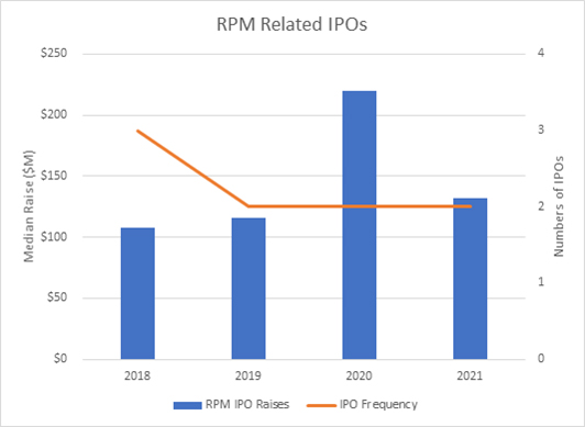 An Overview of The Remote Patient Monitoring Device Telehealth Market