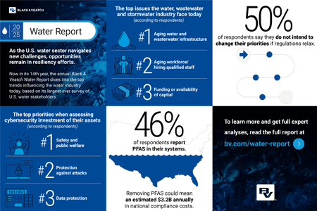 New Report Details Challenges Reshaping The Water Sector