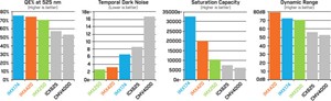Introduction To Sony Pregius Global Shutter CMOS: High-Speed CMOS Sensor With Distortion-Free Global Shutter Technology image1