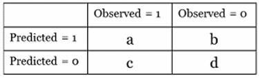 Contingency-Tables-Fig3 Contingency-Tables-Fig3