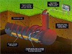 Lo-Density Underground Tank Heaters Drop-in Kits: Lo-Density Underground Tank Heaters Drop-in Kits: