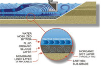 New Insights Into Waste Lagoon Water Mixing