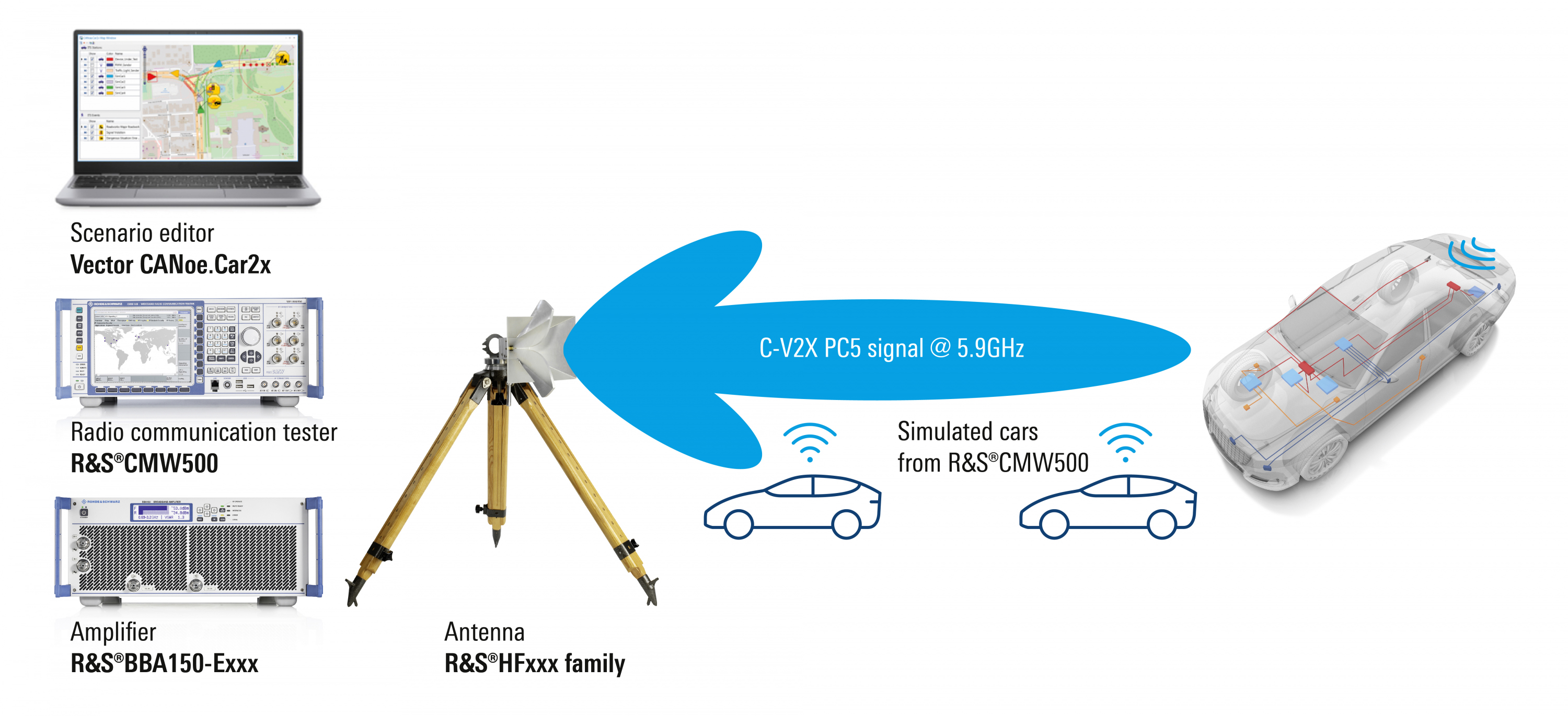 Rohde Schwarz Audi Cooperate On Cellular-V2X Road Traffic Scenario Testing - Vimarsana News