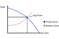 VFD Graphic 1 bucket