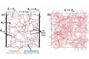 Random nanowire