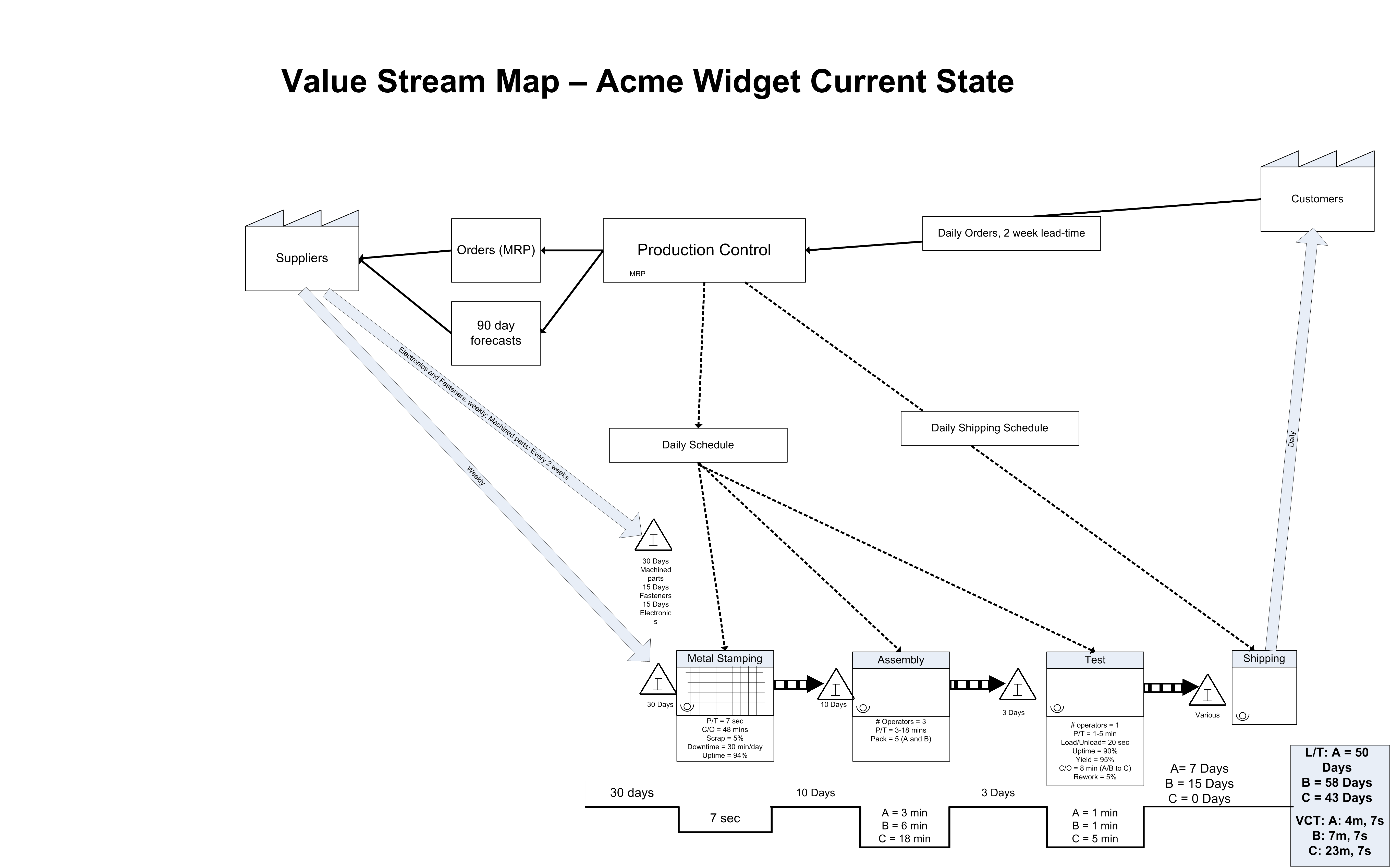 Maps part 1. Value Stream Mapping. VSM карта пример. Value Stream Map. VSM диаграмма.